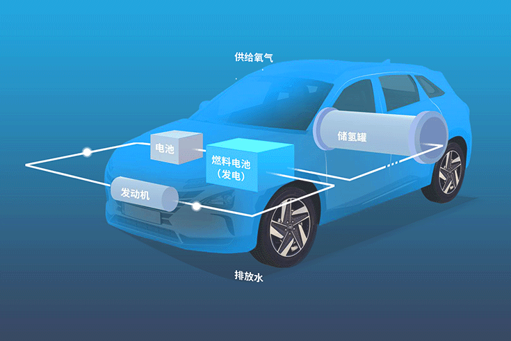 氫燃料電池技術