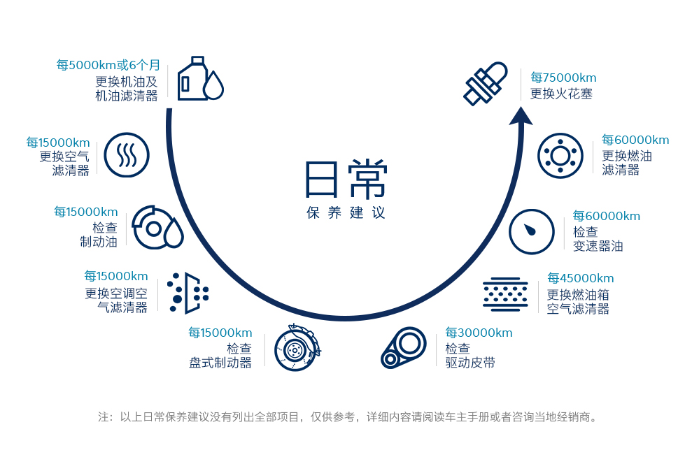 維修保養(yǎng)預約